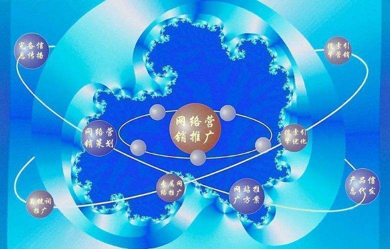 利通新媒体运营企业需要掌握的网络推广技巧有哪些