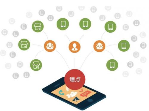 利通为什么越来越多的企业通过软文营销来引流